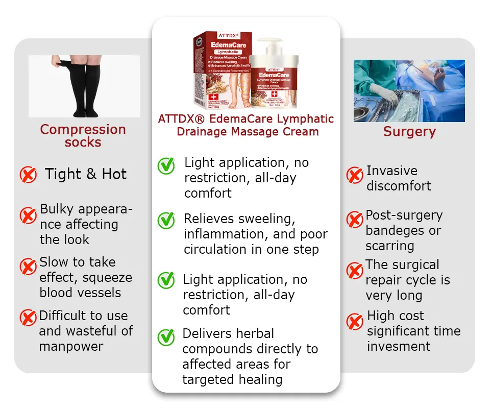 EdemaCare Lymphatic Drainage Massage Cream - Image 12