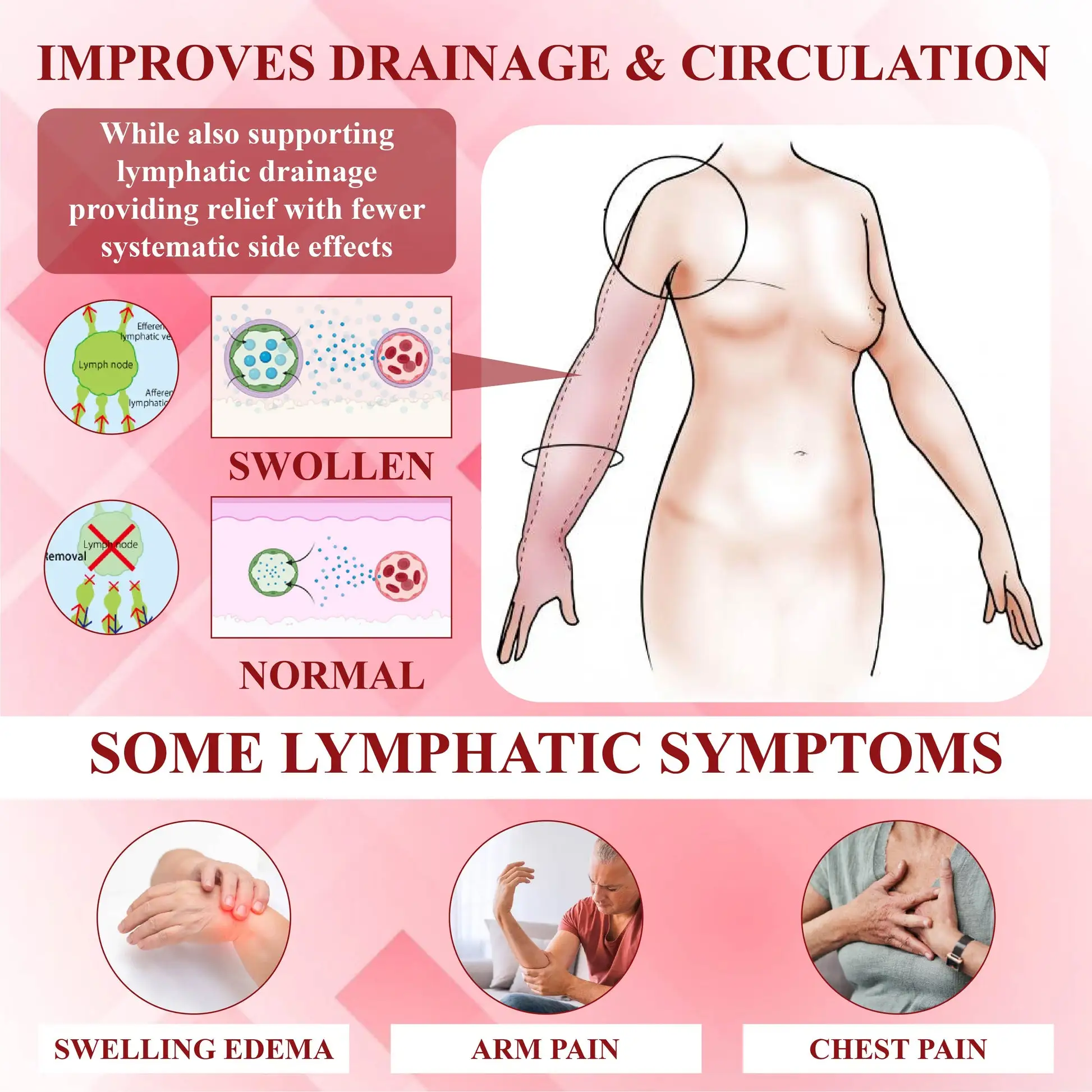 EdemaCare Lymphatic Drainage Massage Cream - Image 9
