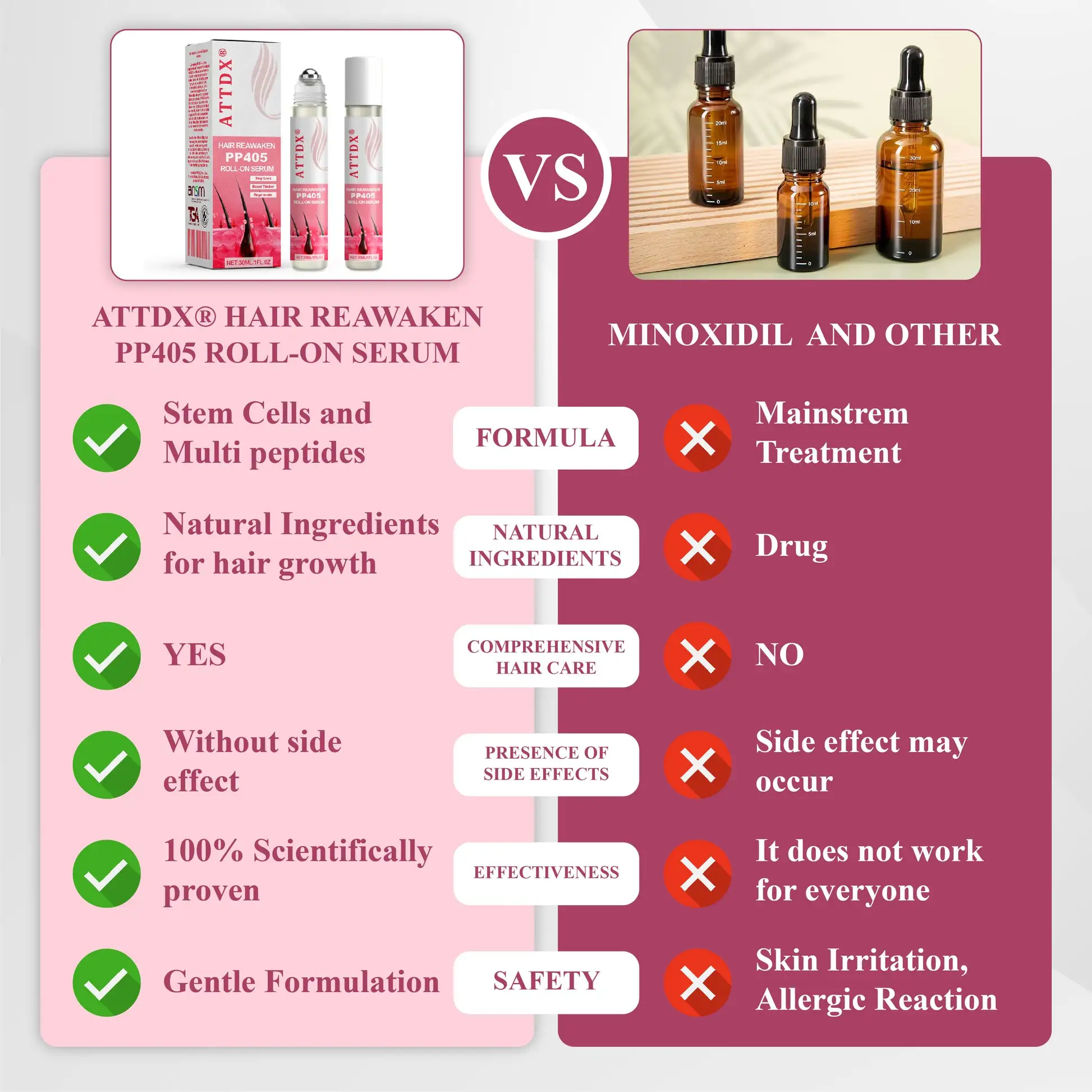 Hair Reawaken PP405 Roll-On Serum for Women 👩 - Image 2