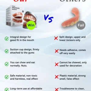 Alternative view of 🦷Advanced Customized Full Denture Set🦷