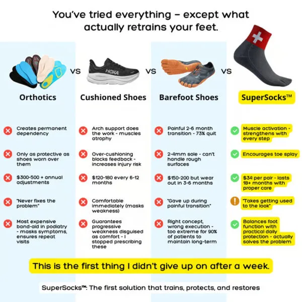 Barefoot-Inspired Toe Socks