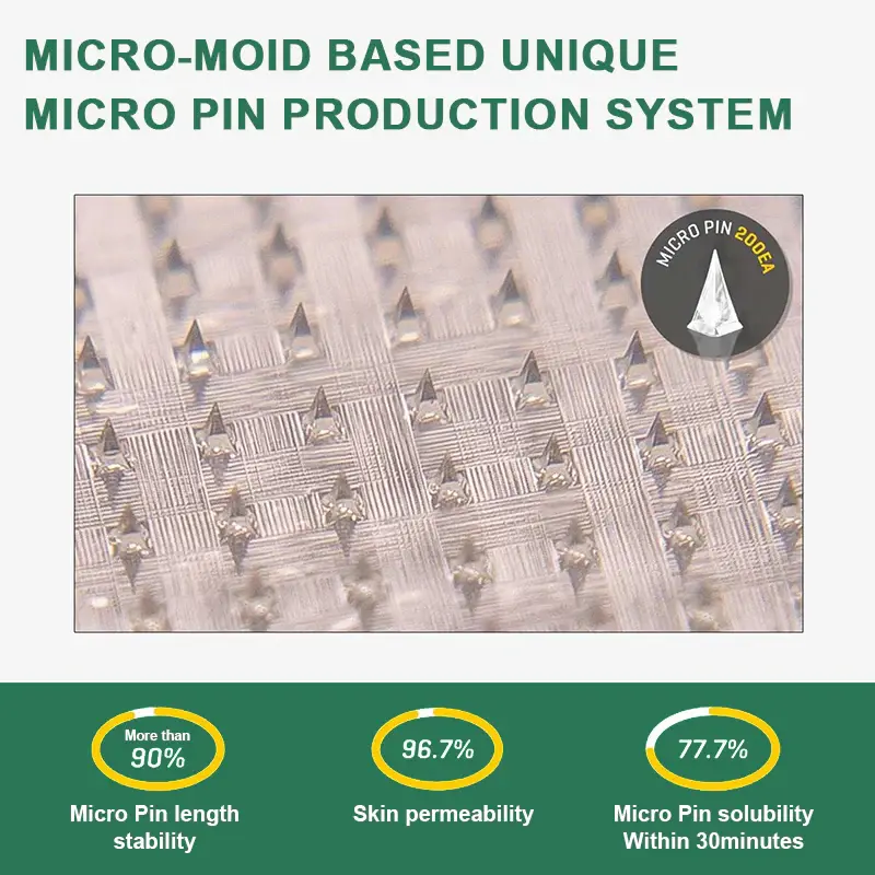 Nano-Microneedle Wellness Patch - Image 10
