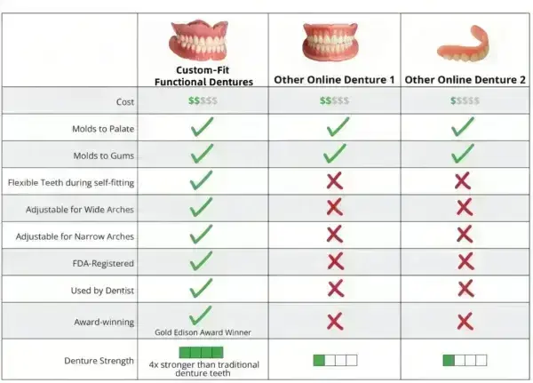 🦷 Custom-Fit Functional Dentures 😁 Smile with Confidence - Image 8