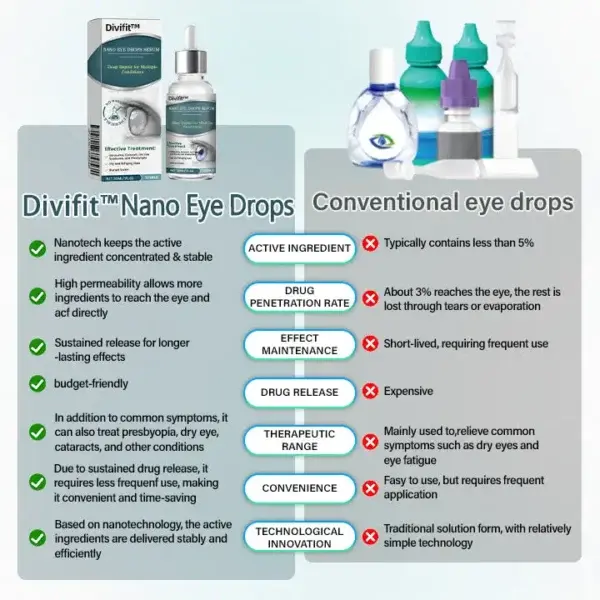 Nano Eye Drops Serum - Image 5