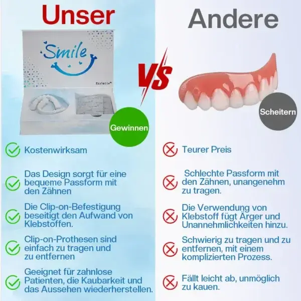 Formbare Zahnprothesen und spezielle Reinigungstabletten - Image 6