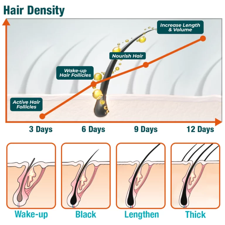 Moroccan Hair Oil - Image 4