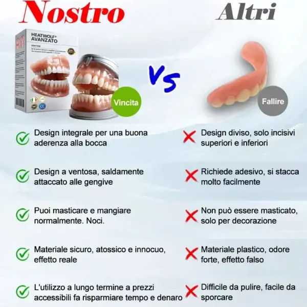 Set di protesi dentarie complete personalizzate avanzate🦷 - Image 3