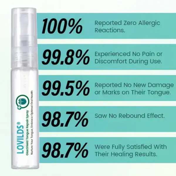 GlosShield Tongue Repair Spray - Image 3