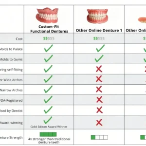 🦷 Custom-Fit Functional Dentures 😁 Smile with Confidence - Image 4