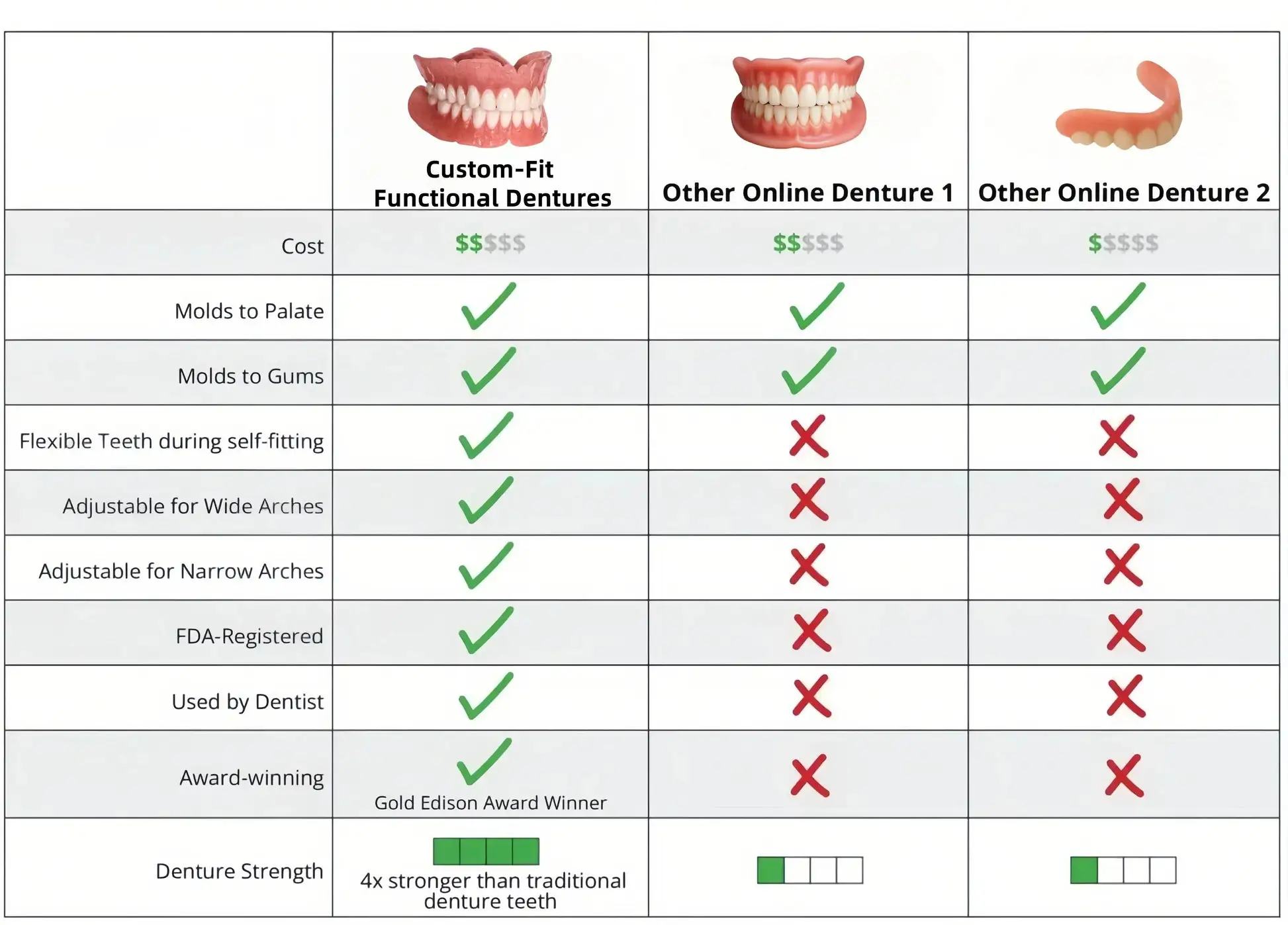 🦷 Custom-Fit Functional Dentures 😁 Smile with Confidence - Image 4