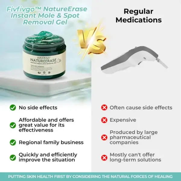Spot Removal Gel - Image 4