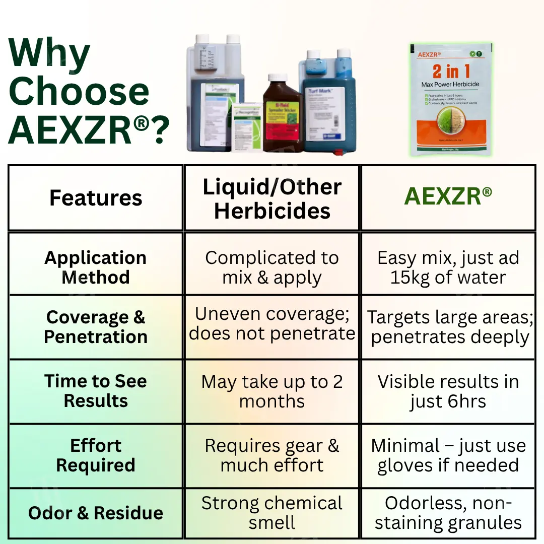 Power Herbicide - Image 7