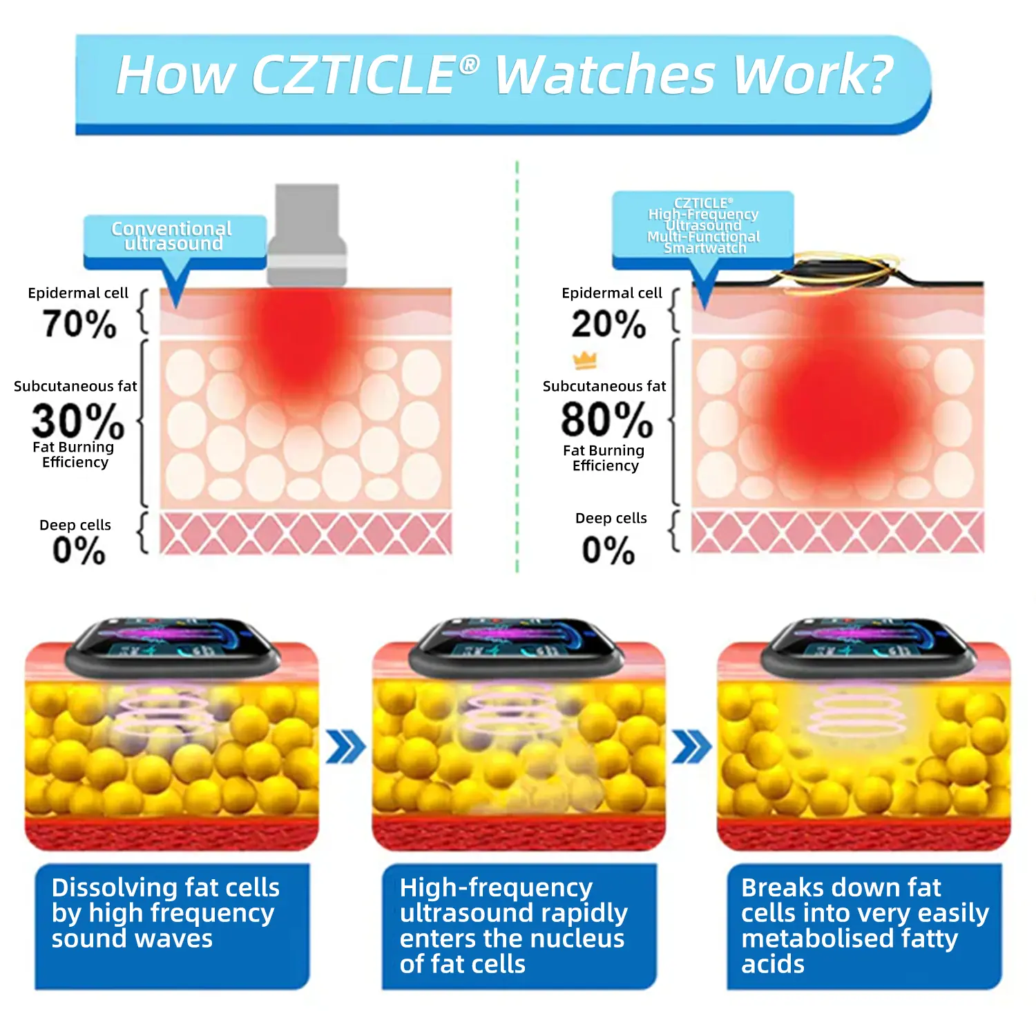 Blood Sugar Balancing - Image 9