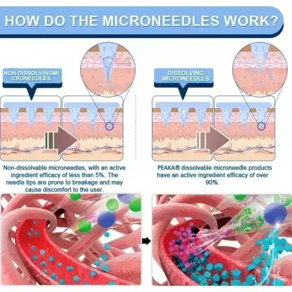 Slimming NANO MICRONEEDLE PATCH - Image 9