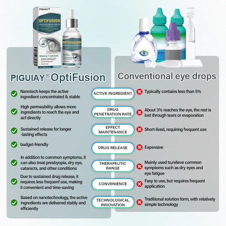 Nano Eye Drops Serum - Image 4