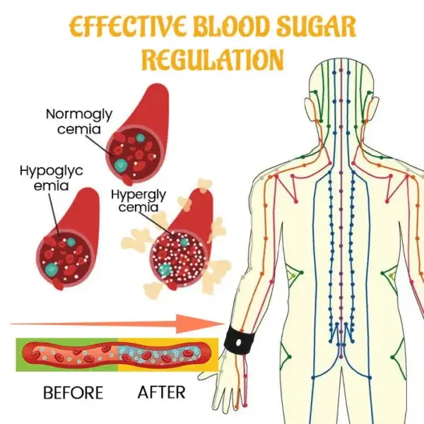 Sugar Balance Wristband - Image 5