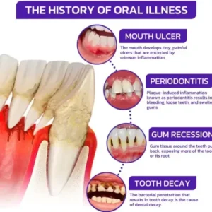 VioGloss Bee Venom Dental Therapy Oral Power🦷 - Image 8