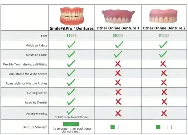 Advanced Custom-Fit Functional Dentures - Image 10