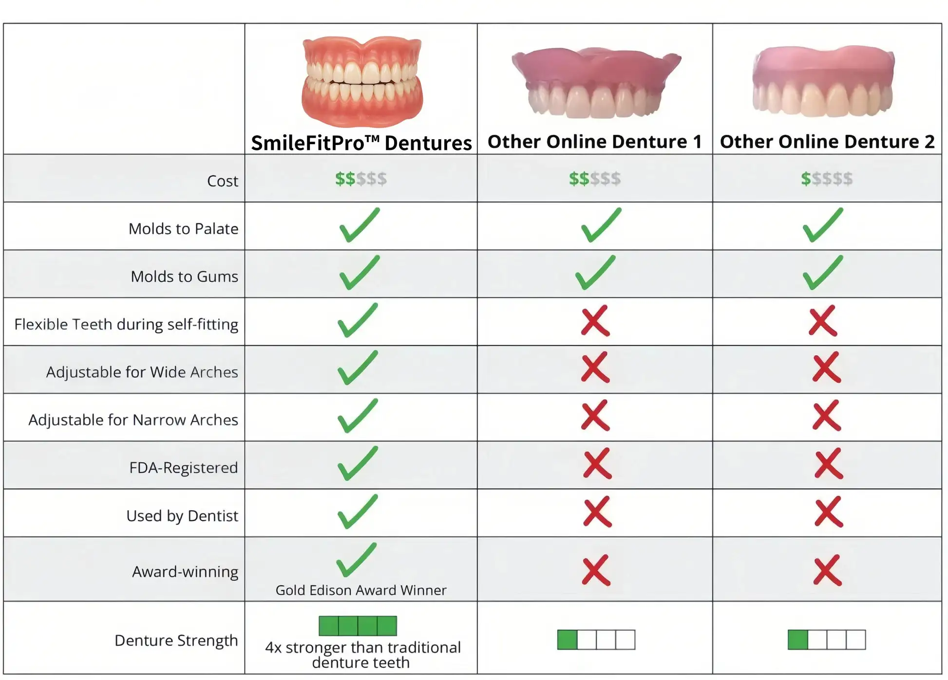 Advanced Custom-Fit Functional Dentures - Image 9