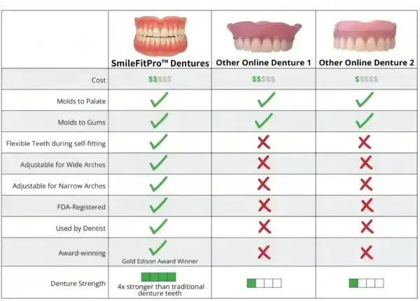 Advanced Custom-Fit Functional Dentures - Image 10