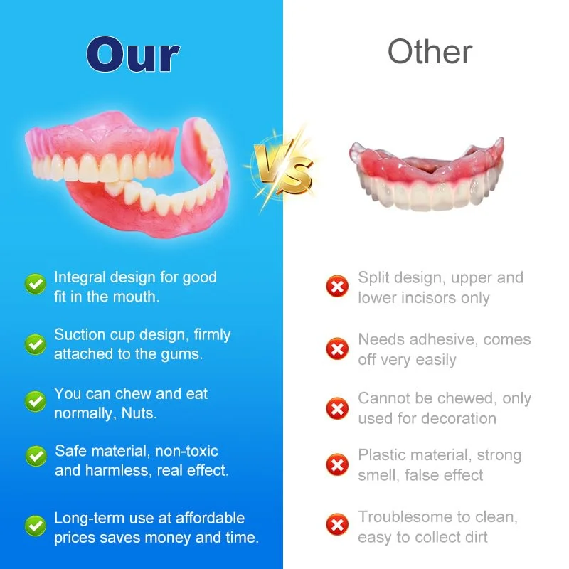 Premium Full Denture Set - Image 8