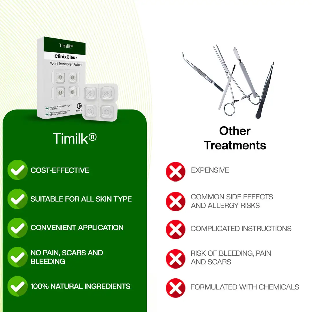 Wart Remover Patch - Image 3
