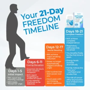 QuitCleanse Lung Mist - Image 7