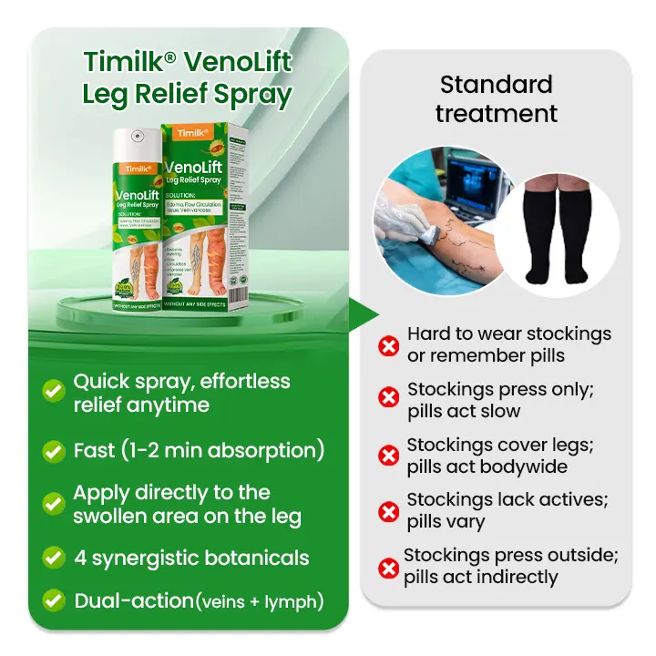 VenoLift Leg Relief Spray - Image 4