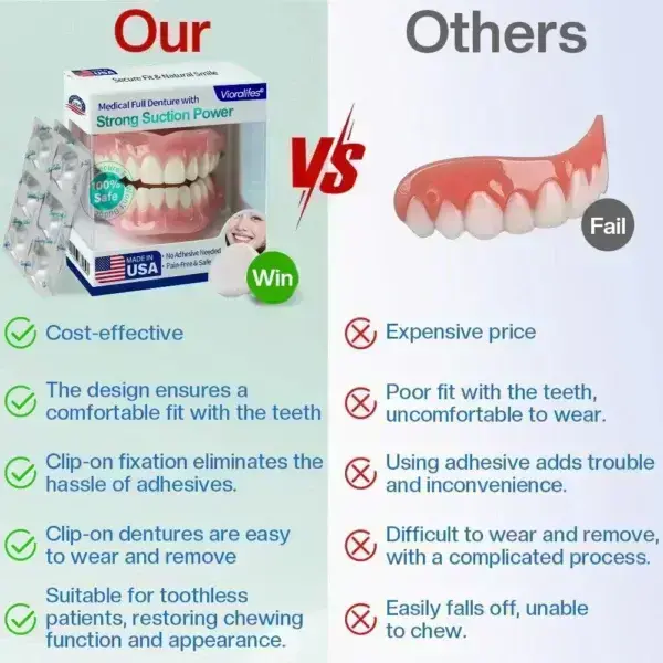 Full Denture with Strong Suction - Image 4