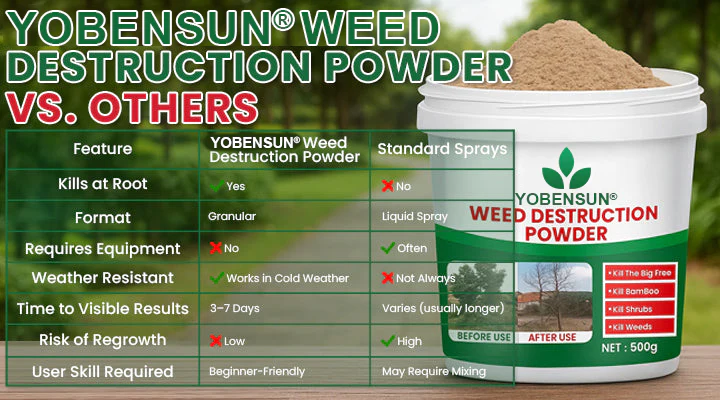 Weed Destruction Powder - Image 10