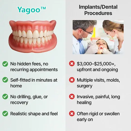 Custom Custom-Fit Full Functional Dentures - Image 7
