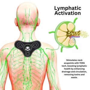 Acupoints LymphoSoothe NeckInstrument - Image 7