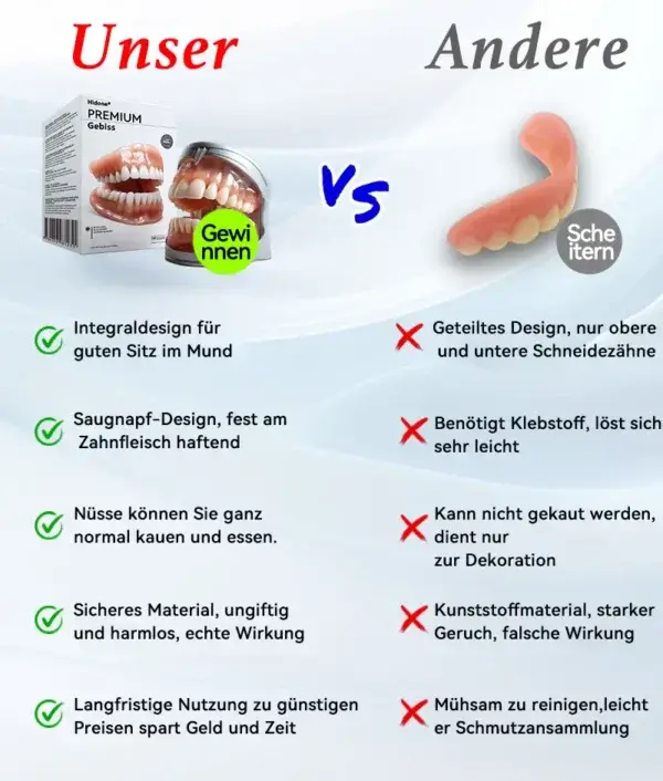 🦷𝐅𝐨𝐫𝐭𝐬𝐜𝐡𝐫𝐢𝐭𝐭𝐥𝐢𝐜𝐡 𝐌𝐚ß𝐠𝐞𝐟𝐞𝐫𝐭𝐢𝐠𝐭 𝐕𝐨𝐥𝐥𝐩𝐫𝐨𝐭𝐡𝐞𝐬𝐞𝐧-𝐒𝐞𝐭 - Image 2