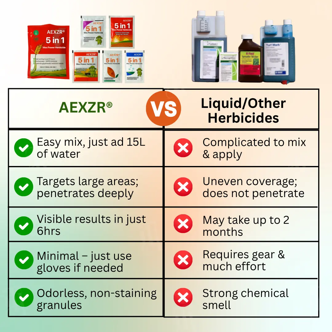 5 in 1 Max Power Herbicide - Image 4