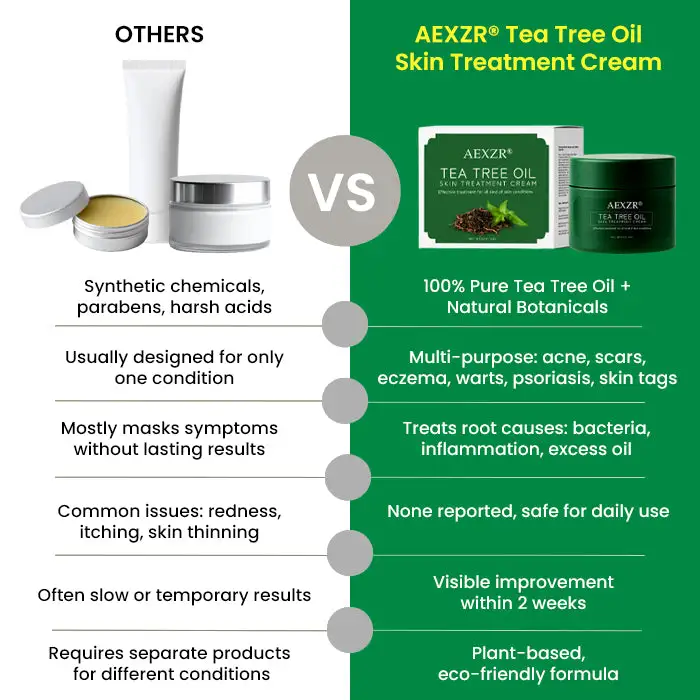 Tea Tree Oil Skin Treatment Cream - Image 4