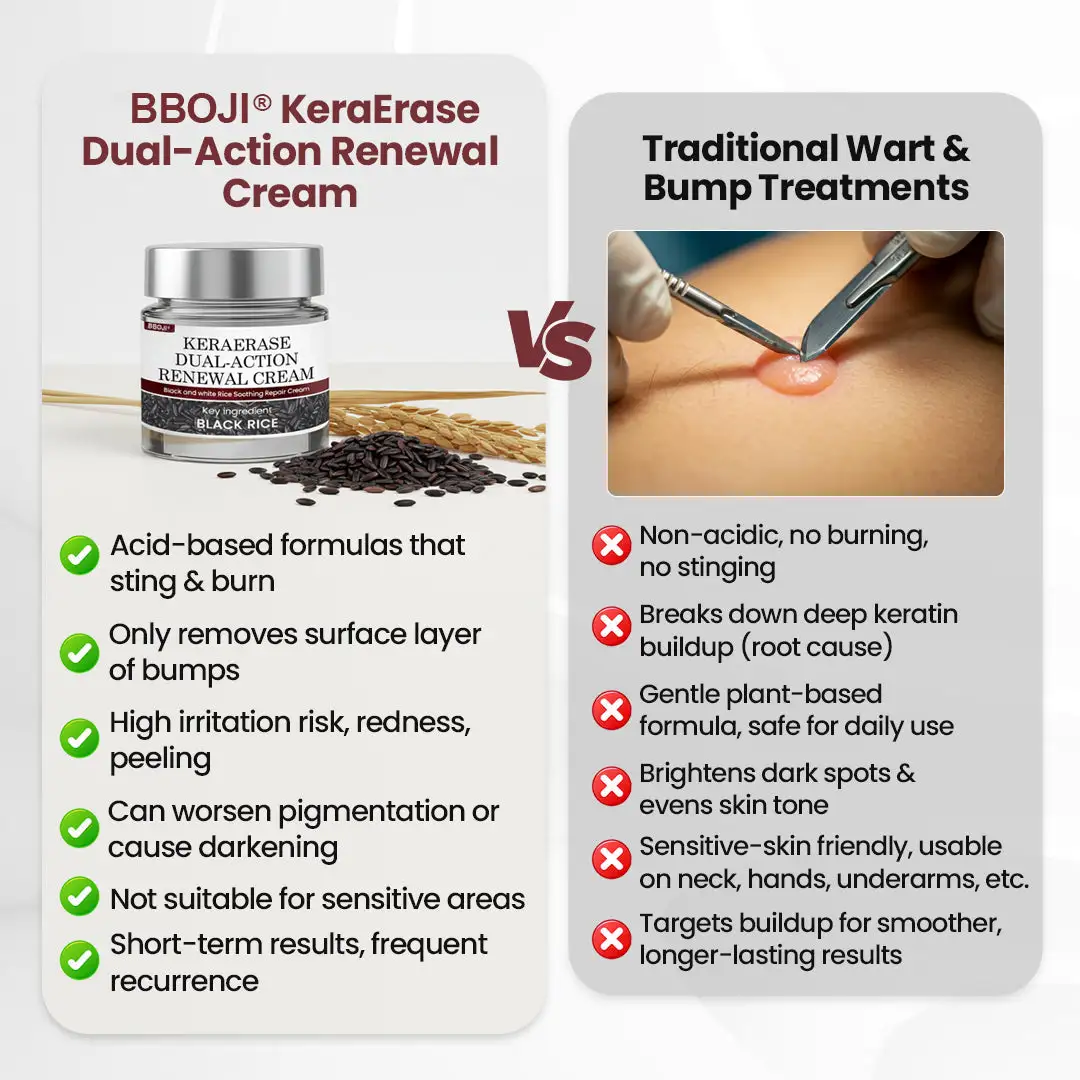 Dual-Action Renewal Cream - Image 6