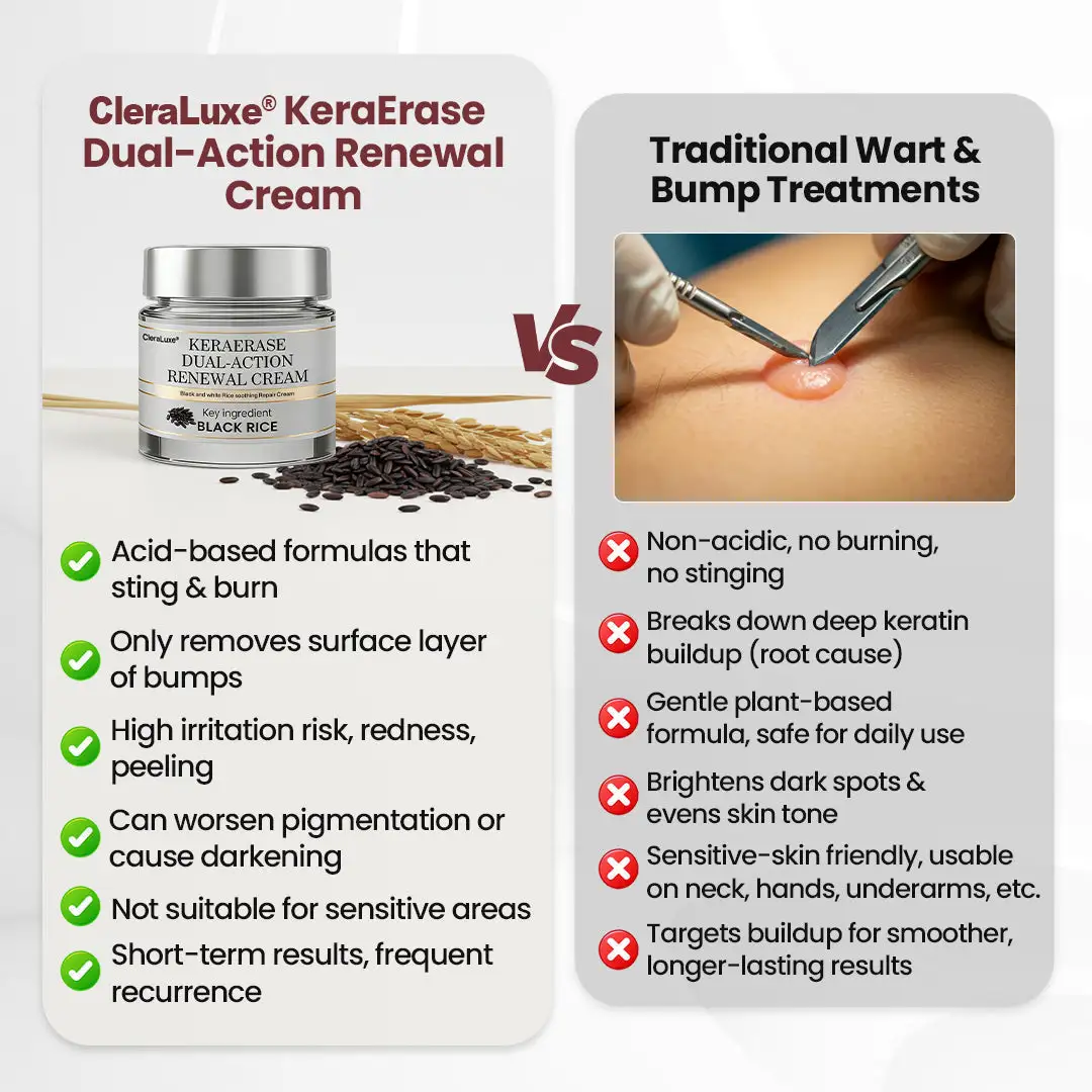 KeraErase Dual-Action Renewal Cream - Image 6