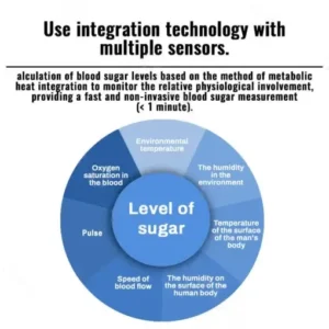 Non-Invasive Health Monitor - Image 9