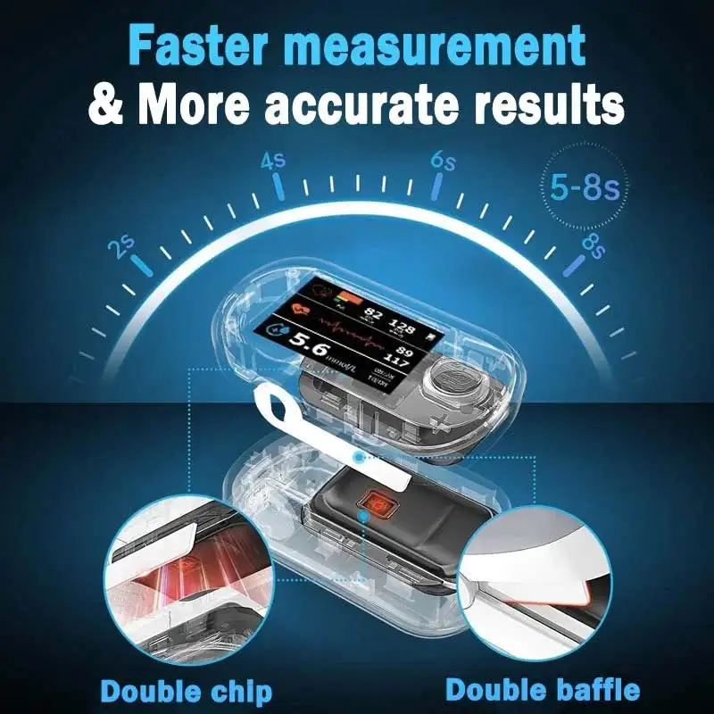 Blood Glucose Meter - Image 12