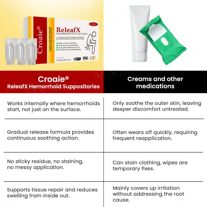 Hemorrhoid Suppositories - Image 3