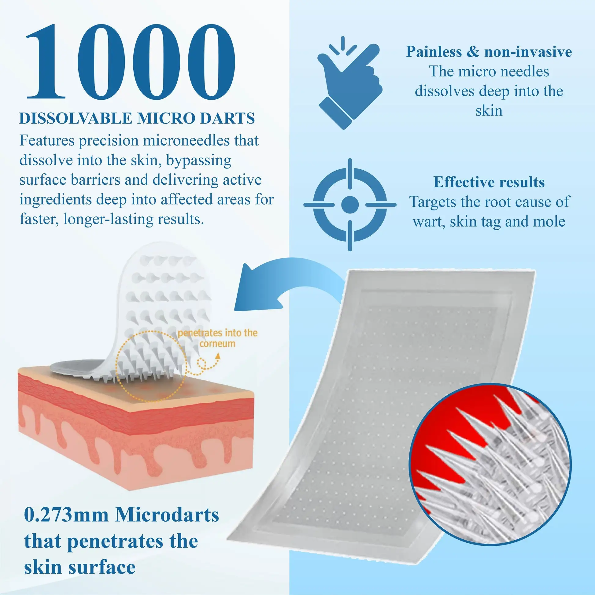 Microneedle Leg Patch - Image 10