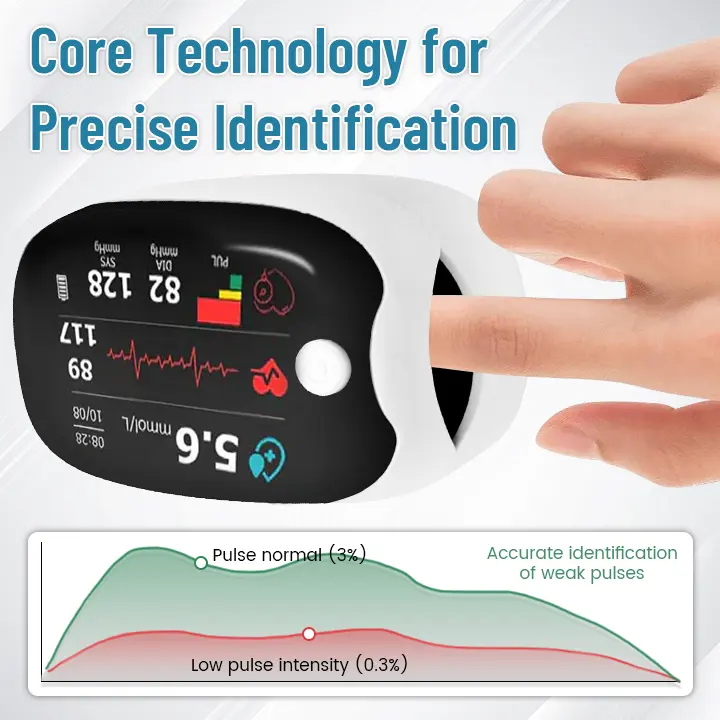 Blood Glucose Monitoring Device - Image 4