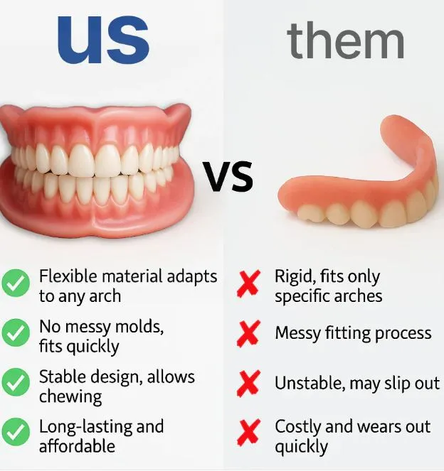 Tiktrove Adsorptive Denture - Image 7