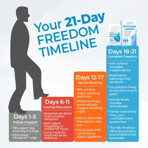 Quit Cleanse Lung Mist - Image 9