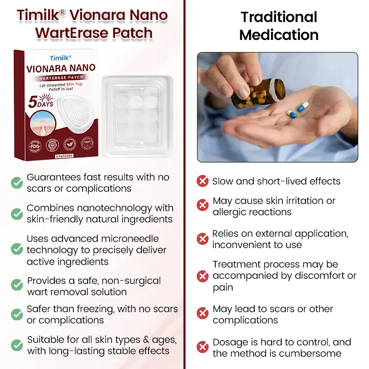 Vionara Nano WartErase Patch