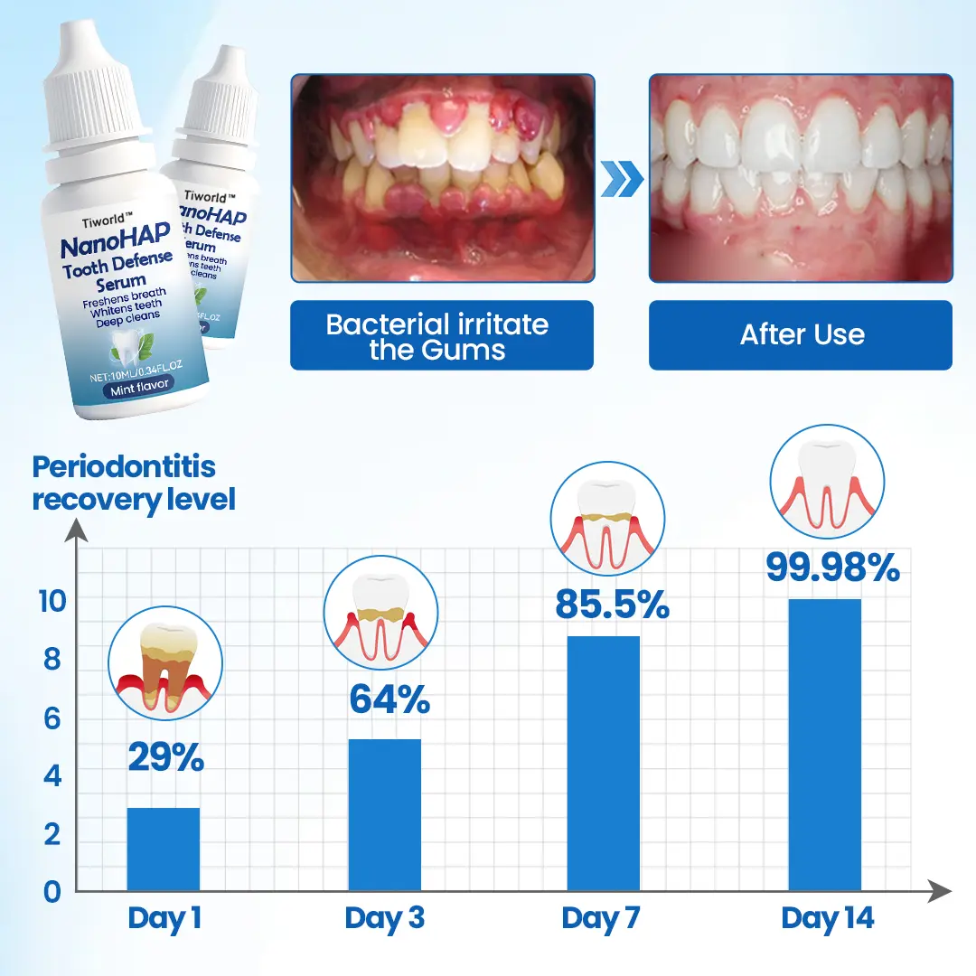 Tooth Defense Serum - Image 6