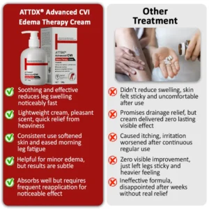 Advanced CVI Edema Therapy Cream - Image 10