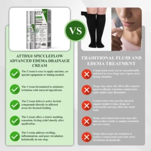 SpiculeFlow Advanced Edema Drainage Cream - Image 4
