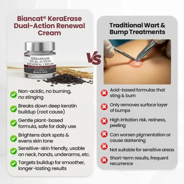 KeraErase Dual-Action Renewal Cream - Image 5