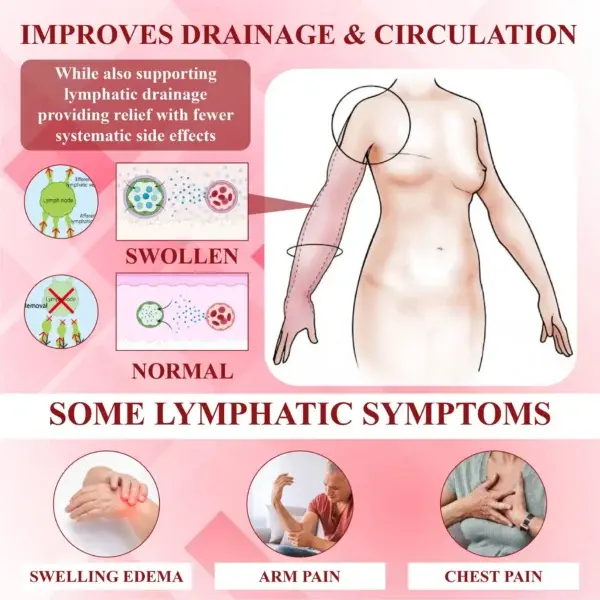 VenoLymph Massage Therapy Cream - Image 12